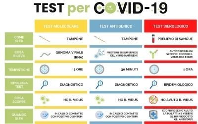 Test COVID-19